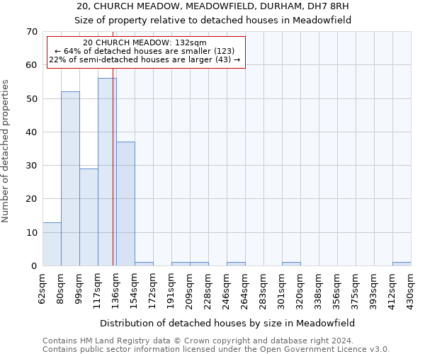 20, CHURCH MEADOW, MEADOWFIELD, DURHAM, DH7 8RH: Size of property relative to detached houses in Meadowfield