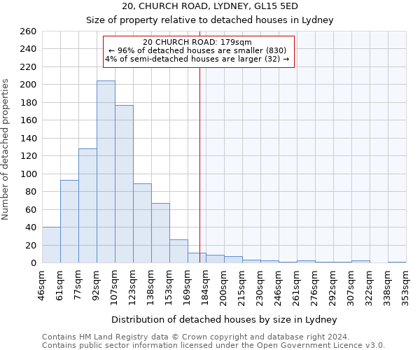 20, CHURCH ROAD, LYDNEY, GL15 5ED: Size of property relative to detached houses in Lydney