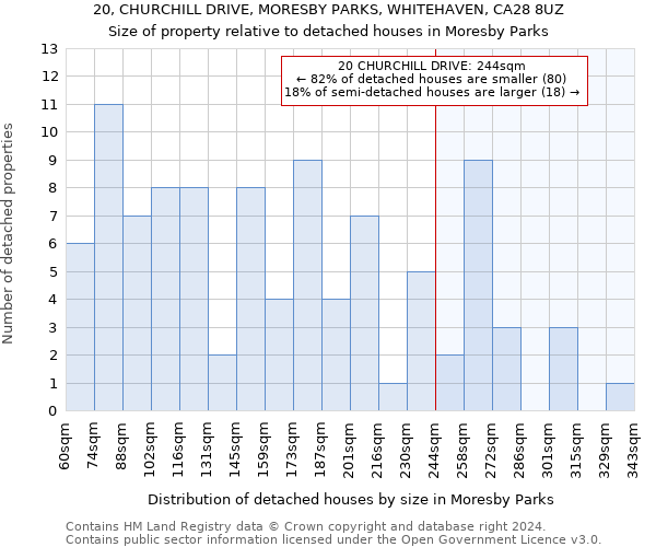 20, CHURCHILL DRIVE, MORESBY PARKS, WHITEHAVEN, CA28 8UZ: Size of property relative to detached houses in Moresby Parks