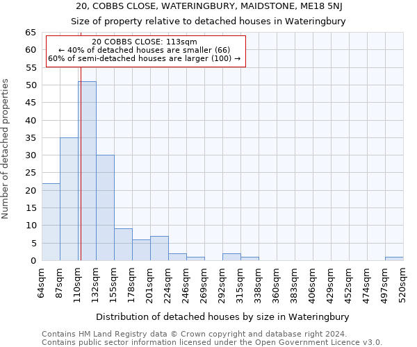 20, COBBS CLOSE, WATERINGBURY, MAIDSTONE, ME18 5NJ: Size of property relative to detached houses in Wateringbury