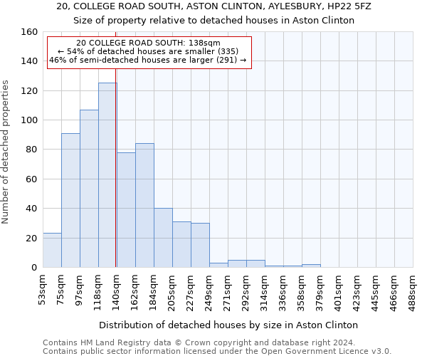 20, COLLEGE ROAD SOUTH, ASTON CLINTON, AYLESBURY, HP22 5FZ: Size of property relative to detached houses in Aston Clinton