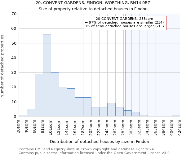 20, CONVENT GARDENS, FINDON, WORTHING, BN14 0RZ: Size of property relative to detached houses in Findon