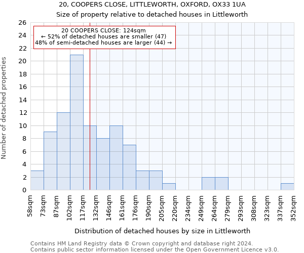 20, COOPERS CLOSE, LITTLEWORTH, OXFORD, OX33 1UA: Size of property relative to detached houses in Littleworth