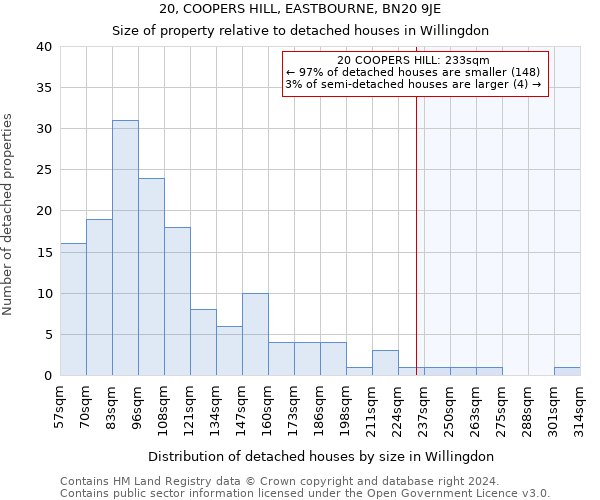 20, COOPERS HILL, EASTBOURNE, BN20 9JE: Size of property relative to detached houses in Willingdon