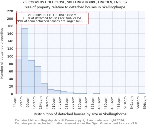 20, COOPERS HOLT CLOSE, SKELLINGTHORPE, LINCOLN, LN6 5SY: Size of property relative to detached houses in Skellingthorpe