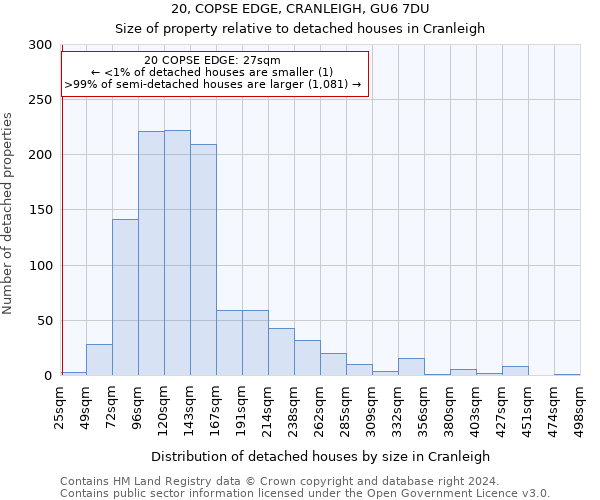 20, COPSE EDGE, CRANLEIGH, GU6 7DU: Size of property relative to detached houses in Cranleigh