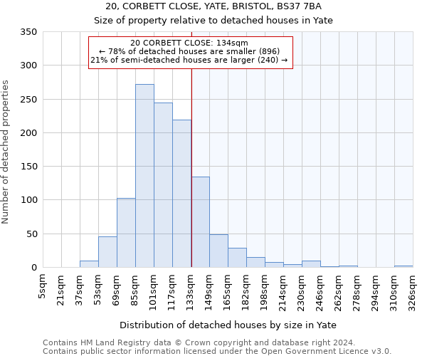 20, CORBETT CLOSE, YATE, BRISTOL, BS37 7BA: Size of property relative to detached houses in Yate