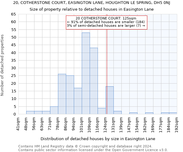 20, COTHERSTONE COURT, EASINGTON LANE, HOUGHTON LE SPRING, DH5 0NJ: Size of property relative to detached houses in Easington Lane