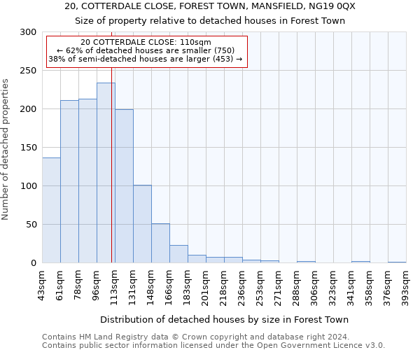 20, COTTERDALE CLOSE, FOREST TOWN, MANSFIELD, NG19 0QX: Size of property relative to detached houses in Forest Town