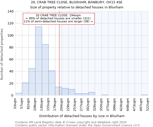 20, CRAB TREE CLOSE, BLOXHAM, BANBURY, OX15 4SE: Size of property relative to detached houses in Bloxham