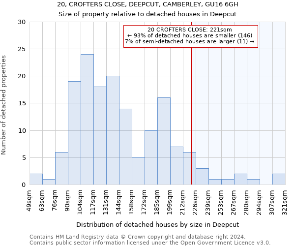 20, CROFTERS CLOSE, DEEPCUT, CAMBERLEY, GU16 6GH: Size of property relative to detached houses in Deepcut