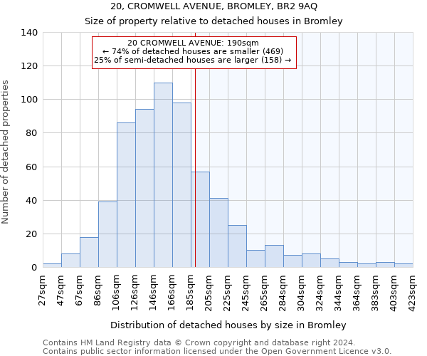 20, CROMWELL AVENUE, BROMLEY, BR2 9AQ: Size of property relative to detached houses in Bromley