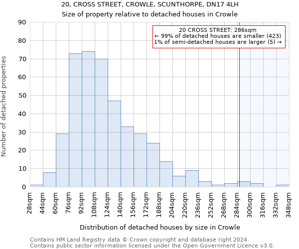 20, CROSS STREET, CROWLE, SCUNTHORPE, DN17 4LH: Size of property relative to detached houses in Crowle