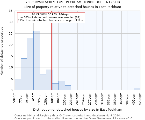 20, CROWN ACRES, EAST PECKHAM, TONBRIDGE, TN12 5HB: Size of property relative to detached houses in East Peckham