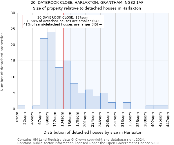 20, DAYBROOK CLOSE, HARLAXTON, GRANTHAM, NG32 1AF: Size of property relative to detached houses in Harlaxton