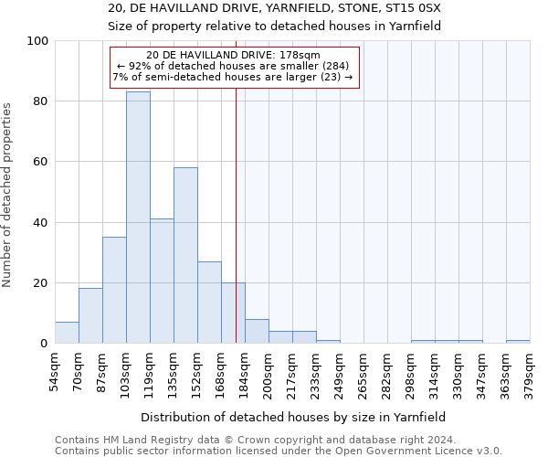 20, DE HAVILLAND DRIVE, YARNFIELD, STONE, ST15 0SX: Size of property relative to detached houses in Yarnfield