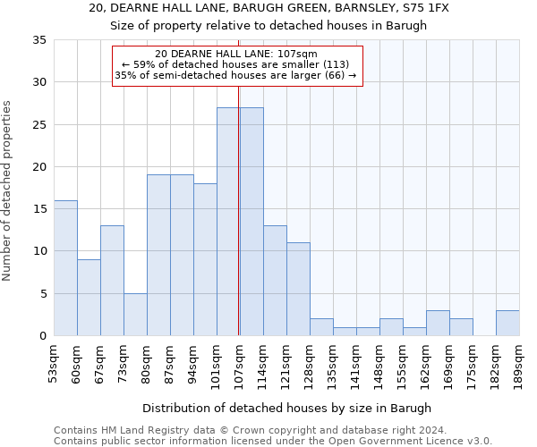 20, DEARNE HALL LANE, BARUGH GREEN, BARNSLEY, S75 1FX: Size of property relative to detached houses in Barugh