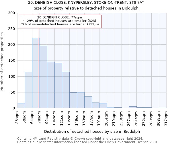 20, DENBIGH CLOSE, KNYPERSLEY, STOKE-ON-TRENT, ST8 7AY: Size of property relative to detached houses in Biddulph