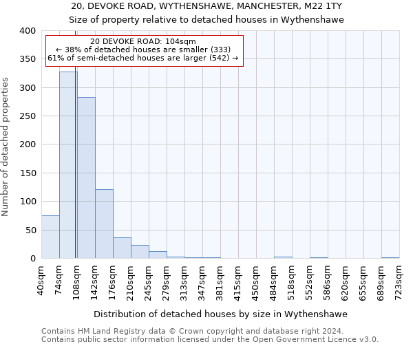 20, DEVOKE ROAD, WYTHENSHAWE, MANCHESTER, M22 1TY: Size of property relative to detached houses in Wythenshawe