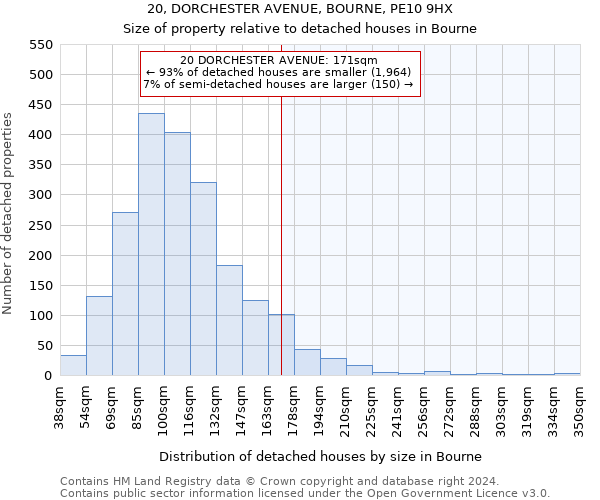 20, DORCHESTER AVENUE, BOURNE, PE10 9HX: Size of property relative to detached houses in Bourne