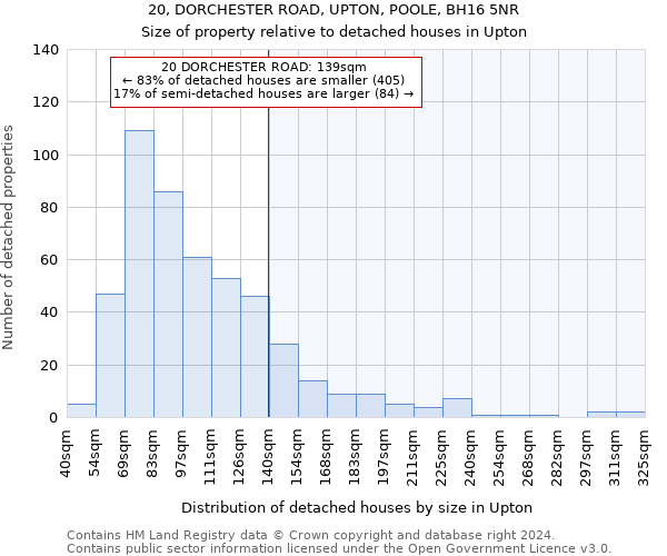 20, DORCHESTER ROAD, UPTON, POOLE, BH16 5NR: Size of property relative to detached houses in Upton