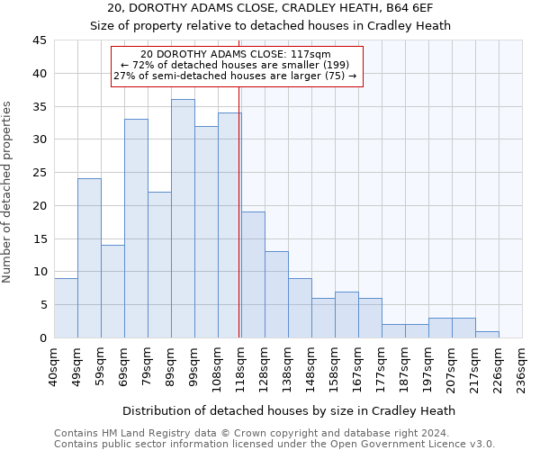 20, DOROTHY ADAMS CLOSE, CRADLEY HEATH, B64 6EF: Size of property relative to detached houses in Cradley Heath