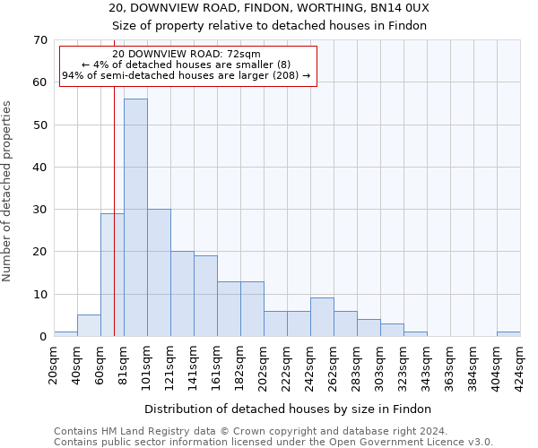 20, DOWNVIEW ROAD, FINDON, WORTHING, BN14 0UX: Size of property relative to detached houses in Findon