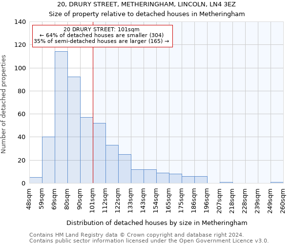 20, DRURY STREET, METHERINGHAM, LINCOLN, LN4 3EZ: Size of property relative to detached houses in Metheringham