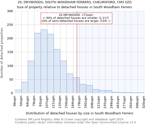 20, DRYWOODS, SOUTH WOODHAM FERRERS, CHELMSFORD, CM3 5ZG: Size of property relative to detached houses in South Woodham Ferrers