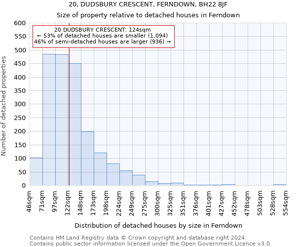 20, DUDSBURY CRESCENT, FERNDOWN, BH22 8JF: Size of property relative to detached houses in Ferndown