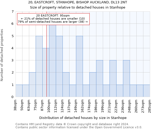 20, EASTCROFT, STANHOPE, BISHOP AUCKLAND, DL13 2NT: Size of property relative to detached houses in Stanhope