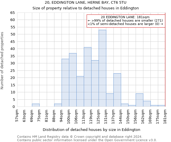 20, EDDINGTON LANE, HERNE BAY, CT6 5TU: Size of property relative to detached houses in Eddington