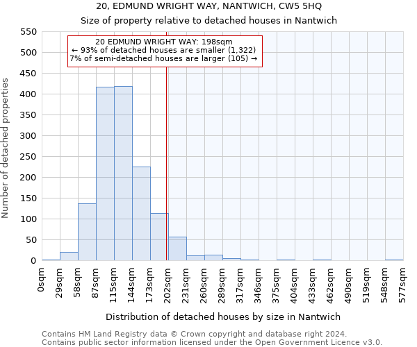 20, EDMUND WRIGHT WAY, NANTWICH, CW5 5HQ: Size of property relative to detached houses in Nantwich