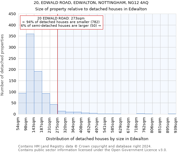 20, EDWALD ROAD, EDWALTON, NOTTINGHAM, NG12 4AQ: Size of property relative to detached houses in Edwalton