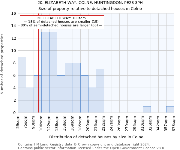 20, ELIZABETH WAY, COLNE, HUNTINGDON, PE28 3PH: Size of property relative to detached houses in Colne