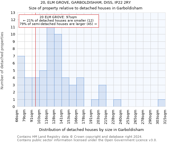 20, ELM GROVE, GARBOLDISHAM, DISS, IP22 2RY: Size of property relative to detached houses in Garboldisham