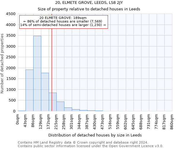 20, ELMETE GROVE, LEEDS, LS8 2JY: Size of property relative to detached houses in Leeds