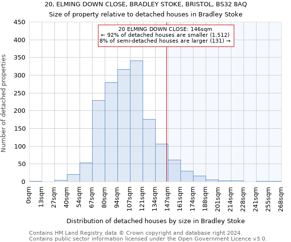 20, ELMING DOWN CLOSE, BRADLEY STOKE, BRISTOL, BS32 8AQ: Size of property relative to detached houses in Bradley Stoke