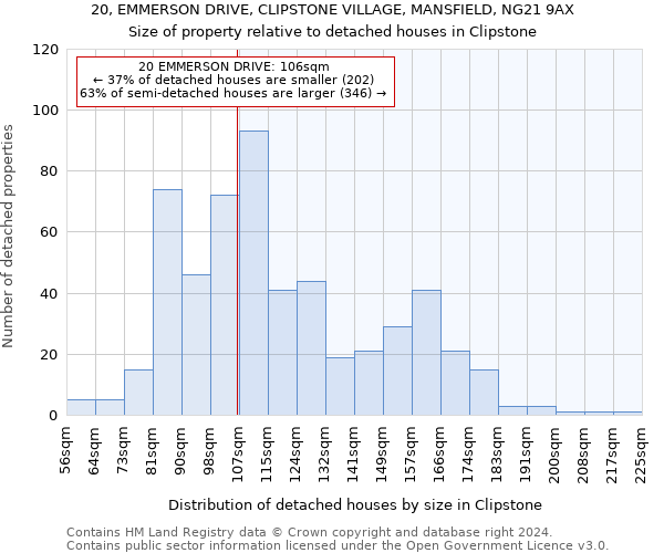 20, EMMERSON DRIVE, CLIPSTONE VILLAGE, MANSFIELD, NG21 9AX: Size of property relative to detached houses in Clipstone