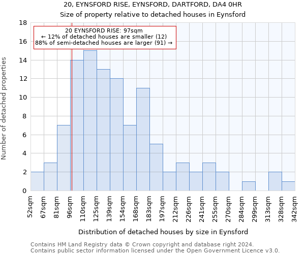 20, EYNSFORD RISE, EYNSFORD, DARTFORD, DA4 0HR: Size of property relative to detached houses in Eynsford