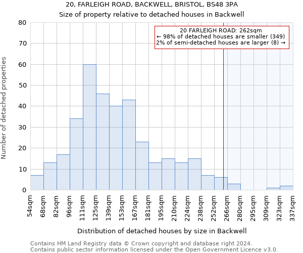 20, FARLEIGH ROAD, BACKWELL, BRISTOL, BS48 3PA: Size of property relative to detached houses in Backwell