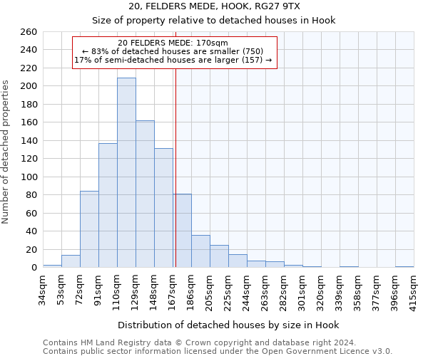 20, FELDERS MEDE, HOOK, RG27 9TX: Size of property relative to detached houses in Hook