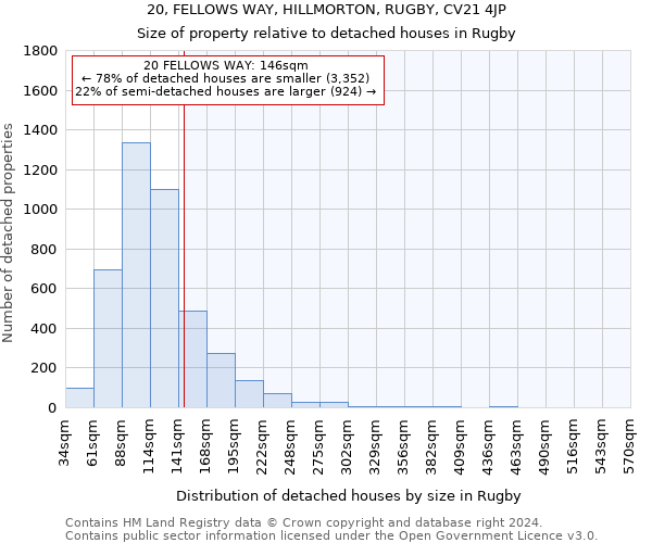 20, FELLOWS WAY, HILLMORTON, RUGBY, CV21 4JP: Size of property relative to detached houses in Rugby