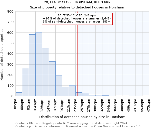 20, FENBY CLOSE, HORSHAM, RH13 6RP: Size of property relative to detached houses in Horsham