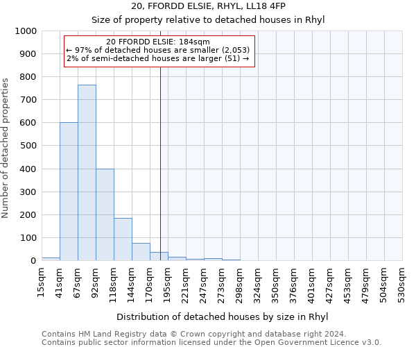 20, FFORDD ELSIE, RHYL, LL18 4FP: Size of property relative to detached houses in Rhyl