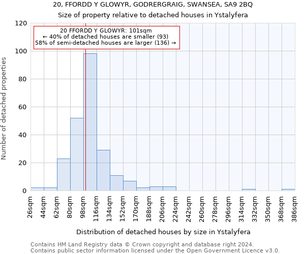 20, FFORDD Y GLOWYR, GODRERGRAIG, SWANSEA, SA9 2BQ: Size of property relative to detached houses in Ystalyfera