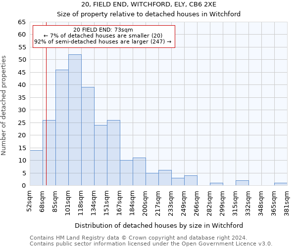 20, FIELD END, WITCHFORD, ELY, CB6 2XE: Size of property relative to detached houses in Witchford