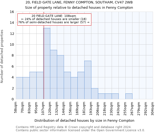 20, FIELD GATE LANE, FENNY COMPTON, SOUTHAM, CV47 2WB: Size of property relative to detached houses in Fenny Compton