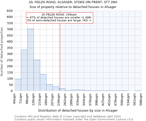 20, FIELDS ROAD, ALSAGER, STOKE-ON-TRENT, ST7 2NA: Size of property relative to detached houses in Alsager