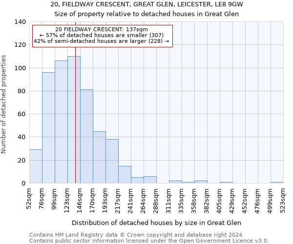 20, FIELDWAY CRESCENT, GREAT GLEN, LEICESTER, LE8 9GW: Size of property relative to detached houses in Great Glen